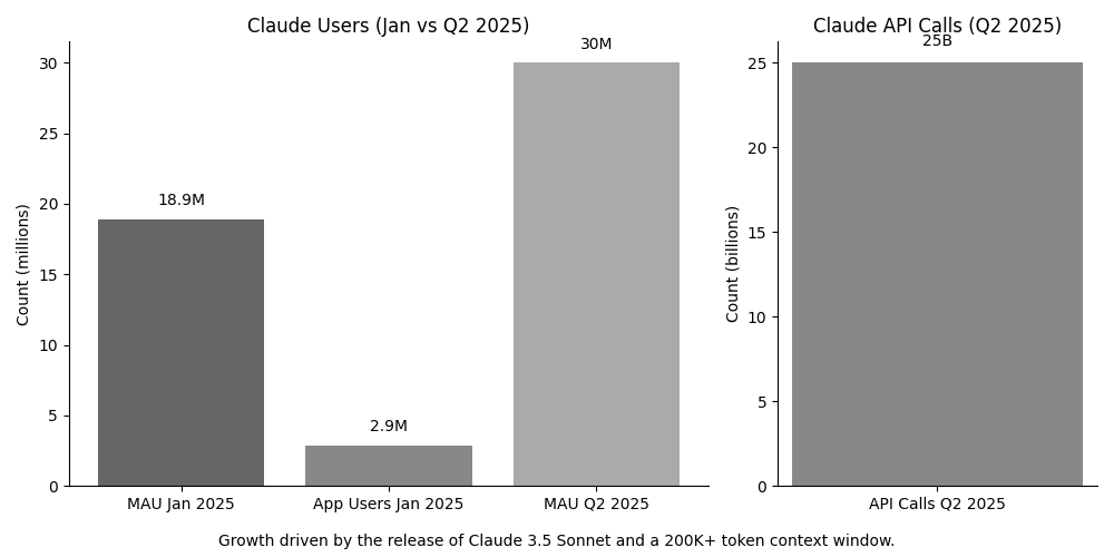 Claude Users