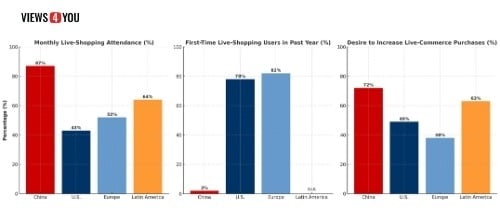 Monthly Live Shopping