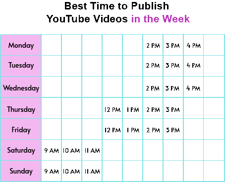 best times and peak user times in a week for engaging videos