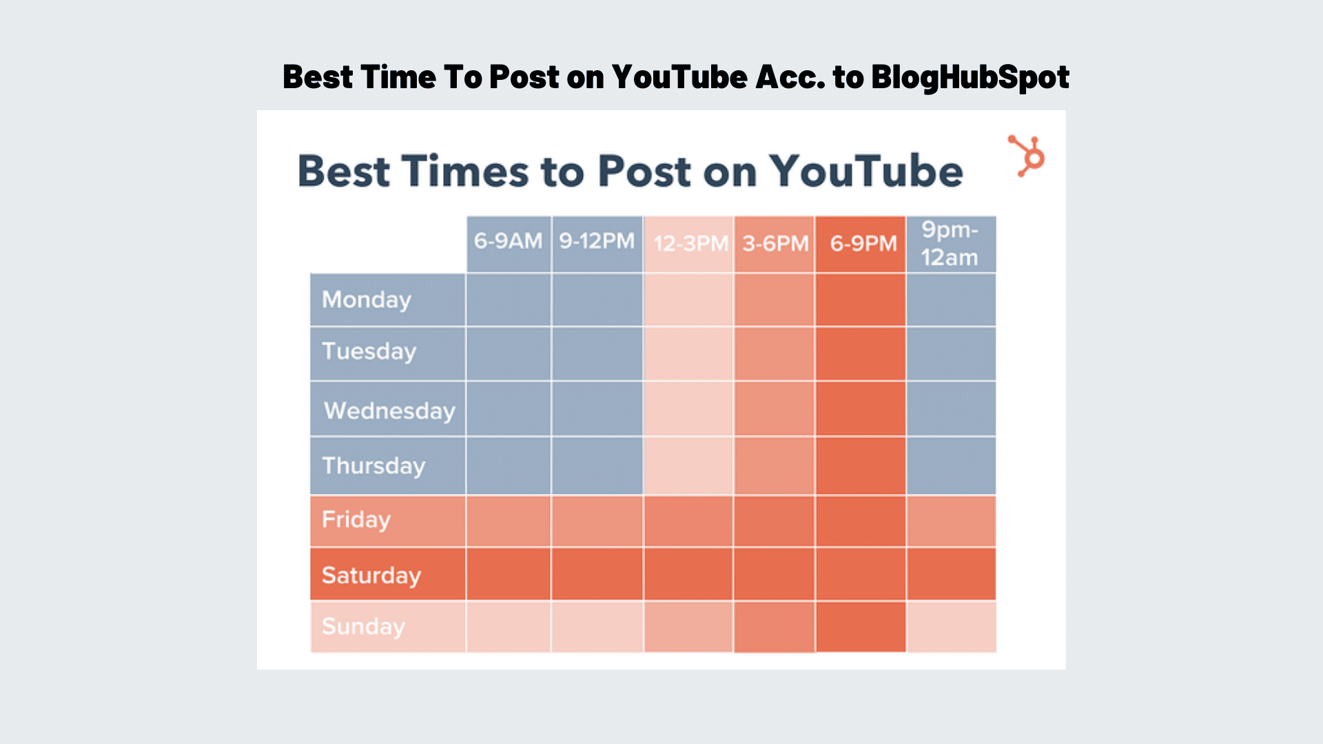 best time to post on youtube acc. to blog hubspot