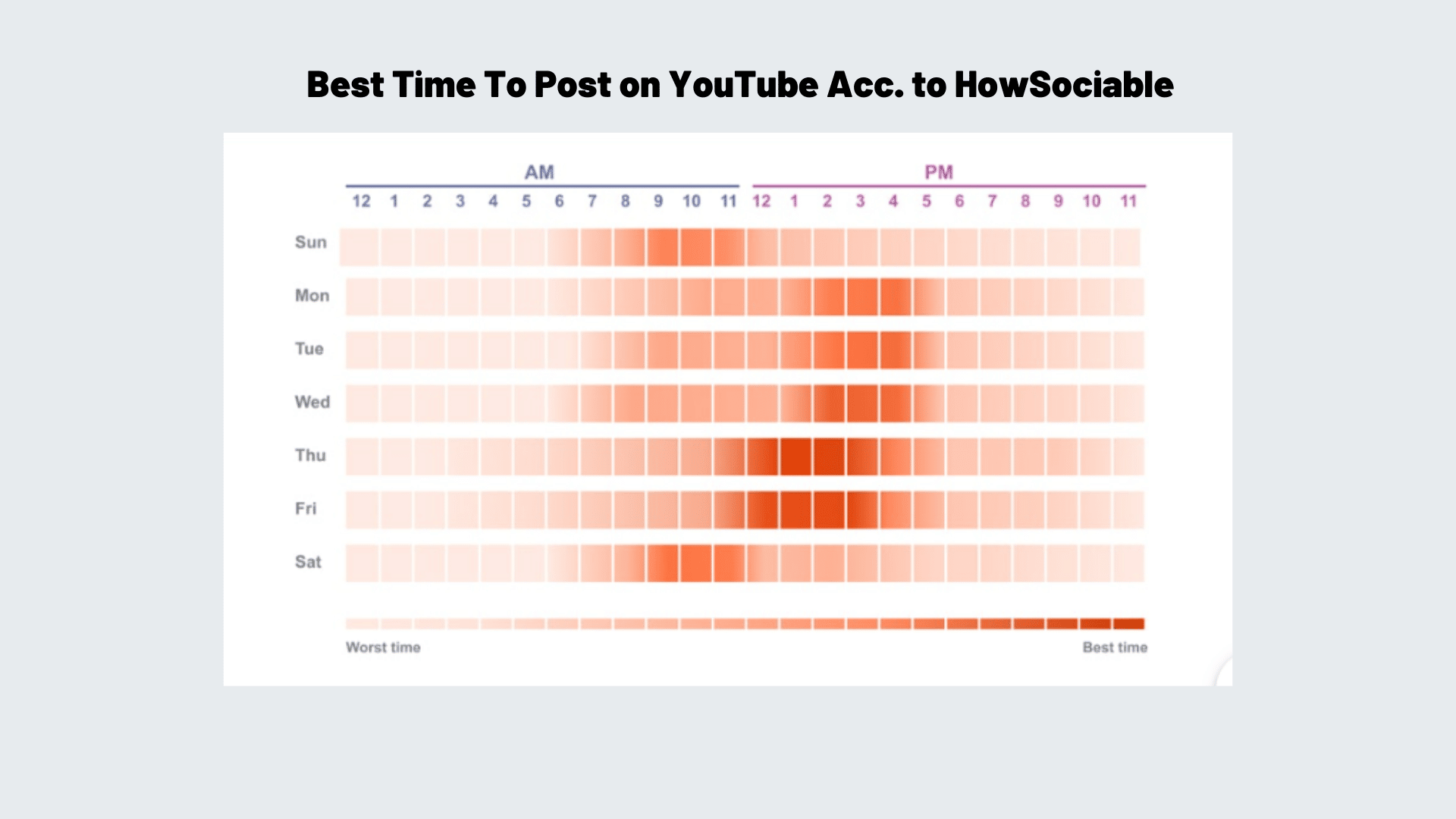 best time to post on youtube acc. to howsociable