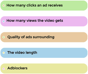 #how many clicks an ad receives, #how many views the video gets, #quality of ads surrounding, #the video length, #adblockers.