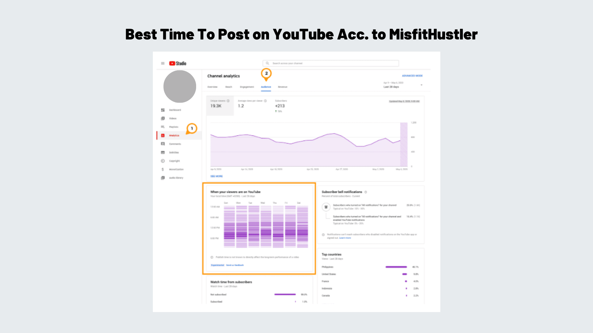 Select YouTube studio to see your channel's analytics