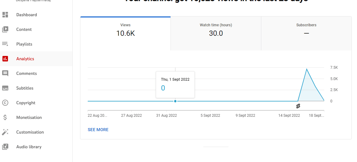 Screenshot from a YouTube channel's analytics page.