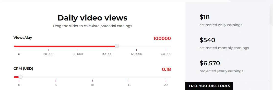 daily video views for 100k views
