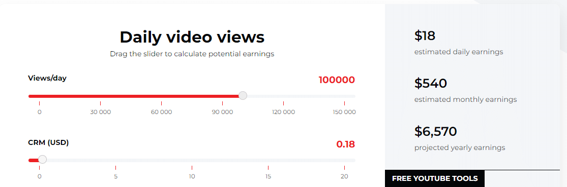 how-much-does-youtube-pay-for-100k-views-views4you