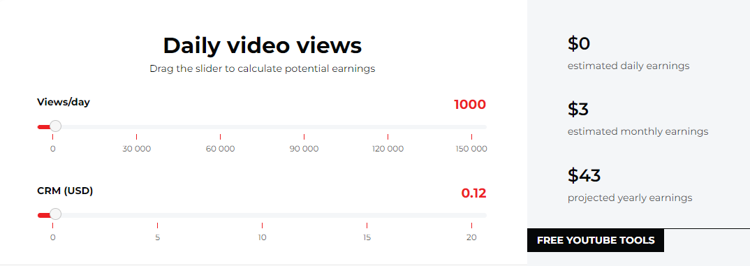 daily video views for 1k views