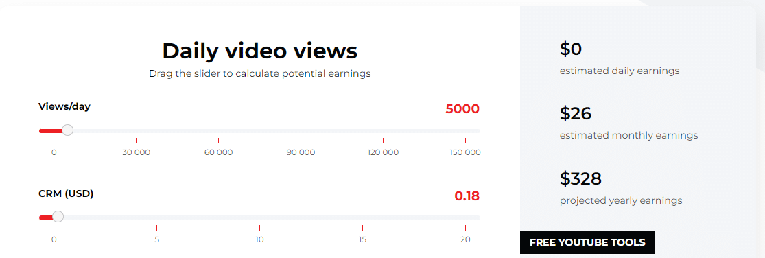 daily video views for 5k views