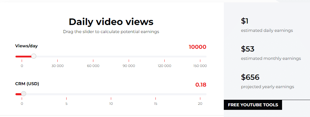 daily video views for 10k views