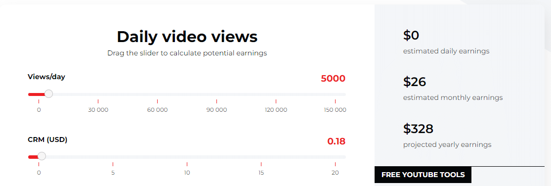 How Much Does YouTube Pay for 100k Views Views4You