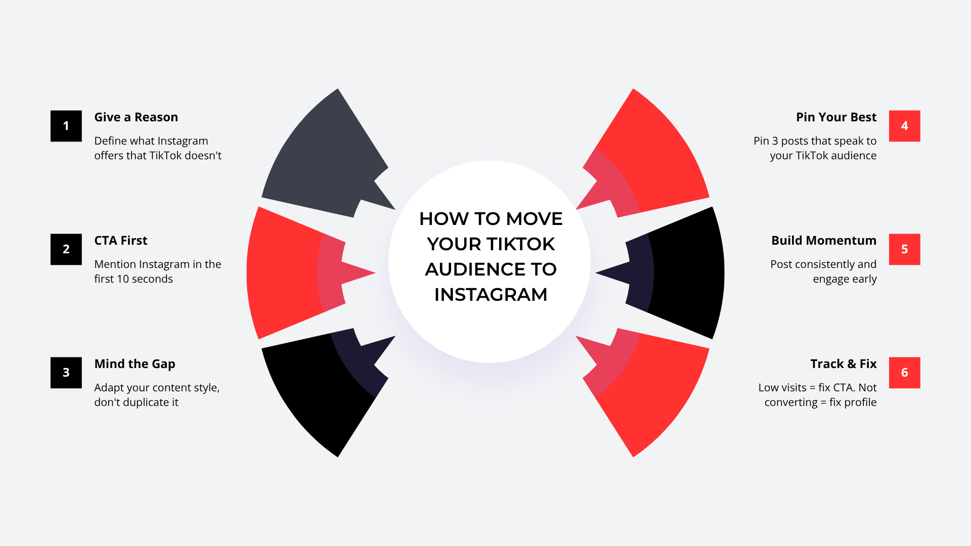 6 steps to move your TikTok audience to Instagram infographic.